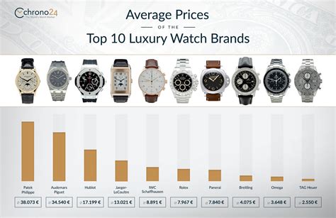 global watch company|largest selling watch brand world.